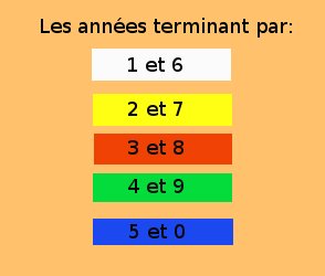 Schéma des couleurs par année